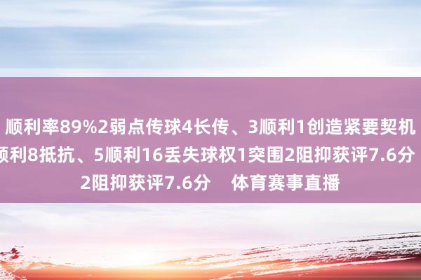 顺利率89%2弱点传球4长传、3顺利1创造紧要契机3过东谈主、2顺利8抵抗、5顺利16丢失球权1突围2阻抑获评7.6分    体育赛事直播