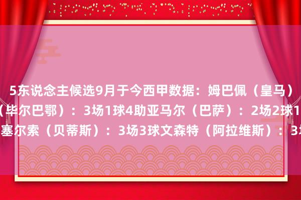 5东说念主候选9月于今西甲数据：姆巴佩（皇马）：4场5球1助伊纳基（毕尔巴鄂）：3场1球4助亚马尔（巴萨）：2场2球1助洛塞尔索（贝蒂斯）：3场3球文森特（阿拉维斯）：3场2球2024欧洲杯买球体育信息